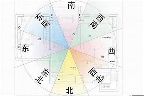 坐西南朝東北的房子|【坐西南朝東北風水】坐西南朝東北風水解析：財庫飽。